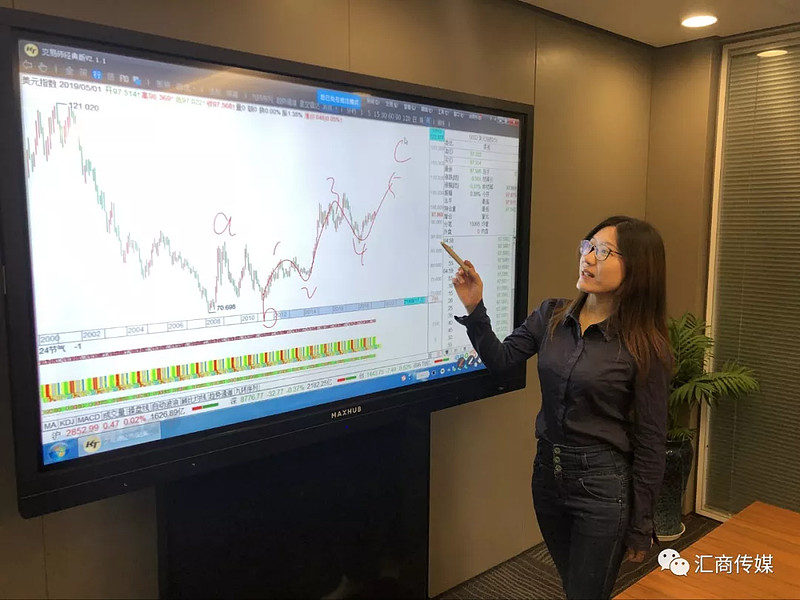 如何界定"波浪理论"中的第一浪 文/王萍,汇商传媒专栏作家,千万级资金