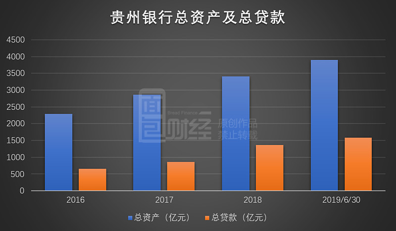 贵州银行赴港上市茅台集团是二股东贷款集中度较高