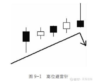 针形态有相似之处,但一个是用于测顶,另一个是用于测底,作用不同,k线