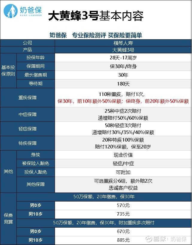 少儿重疾险排名_少儿重疾险图片(2)