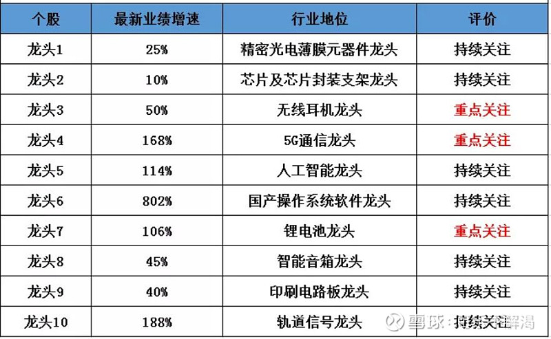 关于股票最稳的赚钱方法比存银行利息高吗的信息