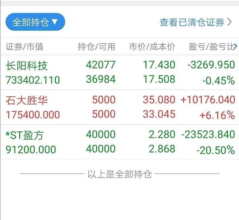 $长阳科技(sh688299)$ 加仓五千股,坚守到长阳的那一天 - 雪球