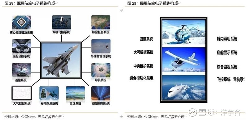 航空电子系统