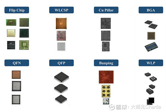 通富微电简析 在之前的文章里,大师兄曾经给大家分析过长电科技这家公司,国内芯片封装龙头企业,全球排名第三。今天大师兄要分析 通富微电 ... - 雪球