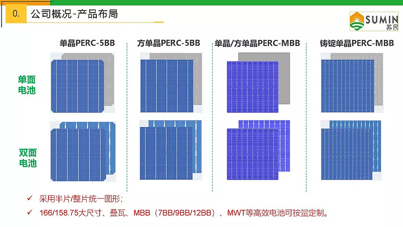 光伏行研报告后perc时代高效晶硅电池量产技术路线探讨