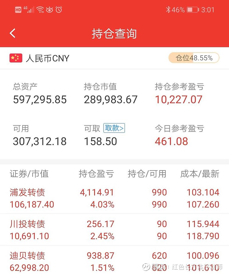 受股票拖累,账户微涨0.