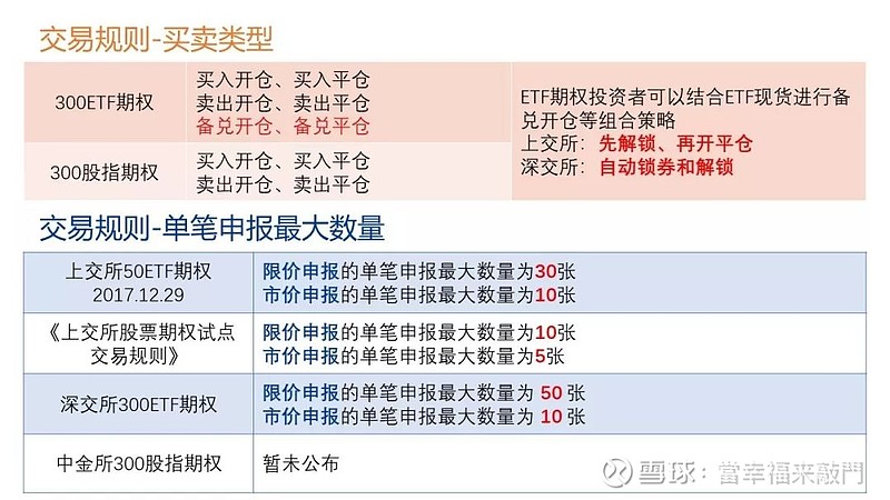 沪深300期权
