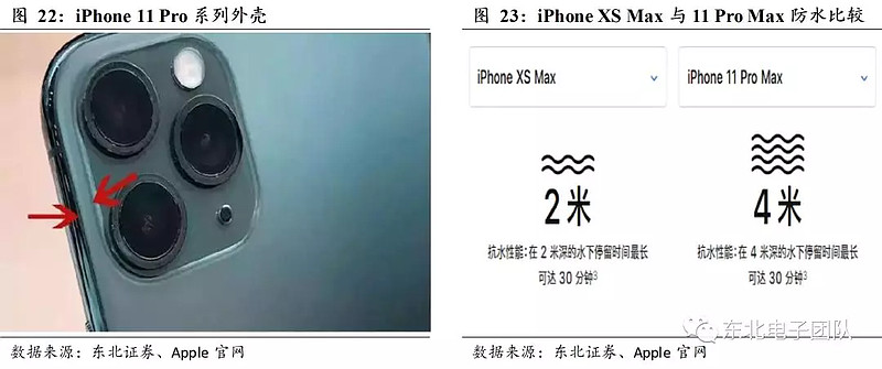 东北电子 行业深度 拆解iphone 11 Pro核心部件 展望未来5g增量领域原创 东北电子团队东北电子团