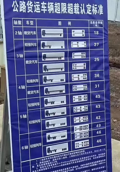 交通部发特急明电明确多项执法标准六轴64双驱限值49吨62单驱46吨