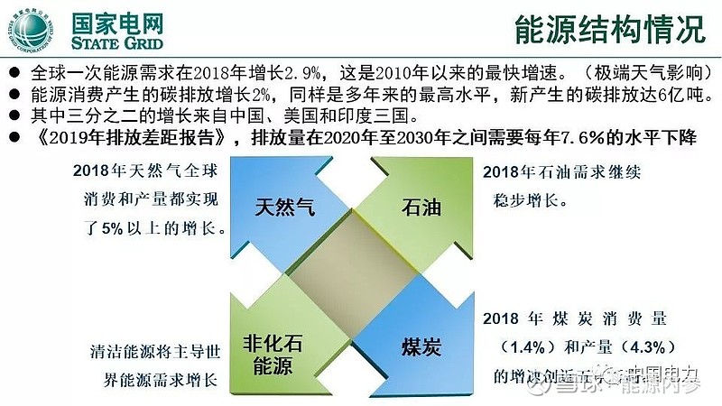 泛在電力物聯網與綜合能源服務重點方向與實踐