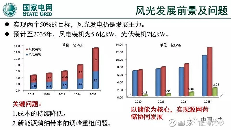 泛在電力物聯網與綜合能源服務重點方向與實踐