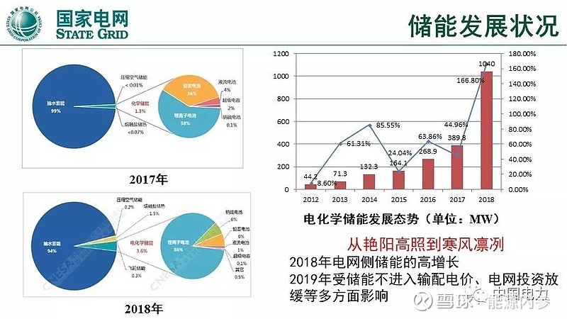 泛在電力物聯網與綜合能源服務重點方向與實踐