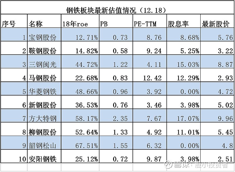 寶鋼股份前三季度利潤88.74億,同比-43.65% ; 2.