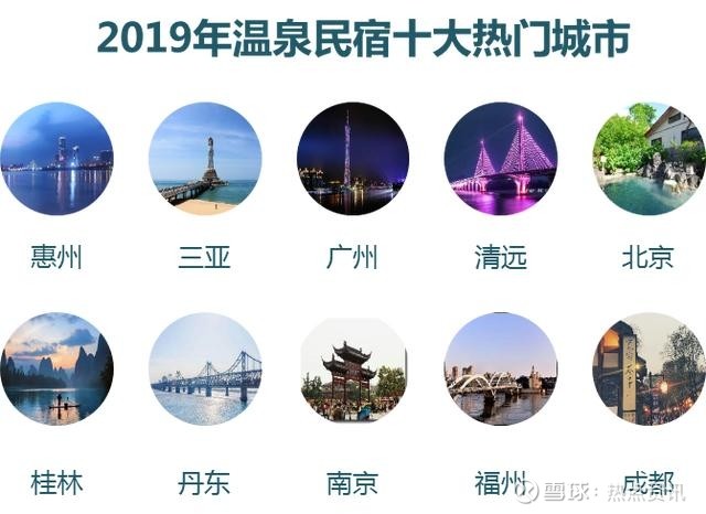 途家19年温泉民宿文化旅游消费报告大雪已至 冬至将近 19年冬季最冷的阶段将开启 寒潮来袭 泡温泉 可谓是冬季游的火爆项目 有北雁南飞者不远千里泡温泉