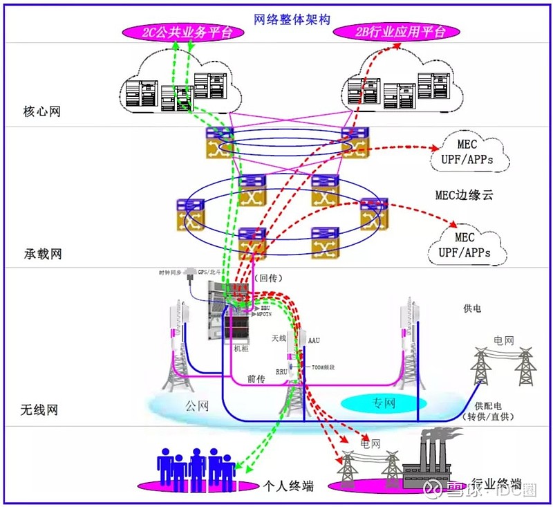 与广电合作建1131万座基站国网5g网络建设方案