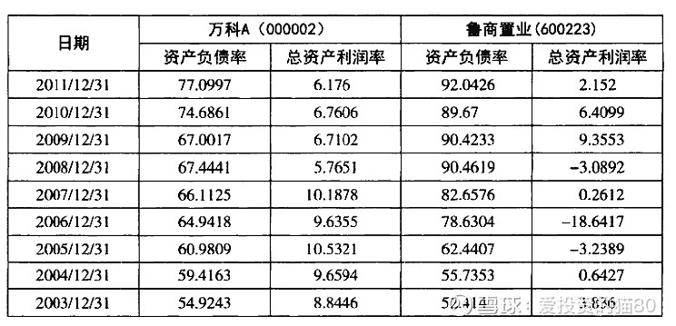 猫猫聊基本面财务分析2资产负债率