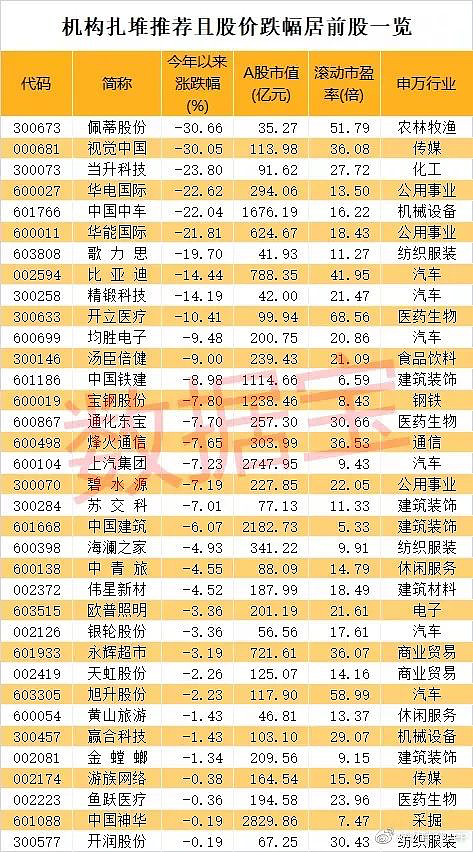 139只股短线走稳 站上五日均线股票推荐官网_今日牛股+明日潜力股全解析_短线+长线策略每日更新