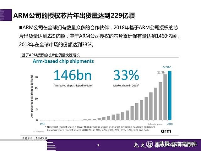 华为事件背后的cpu之战如需原文档 请登陆未来智库www Vzkoo Com 搜索下载 报告摘要 事件 19年5月15日 美国总统特朗普