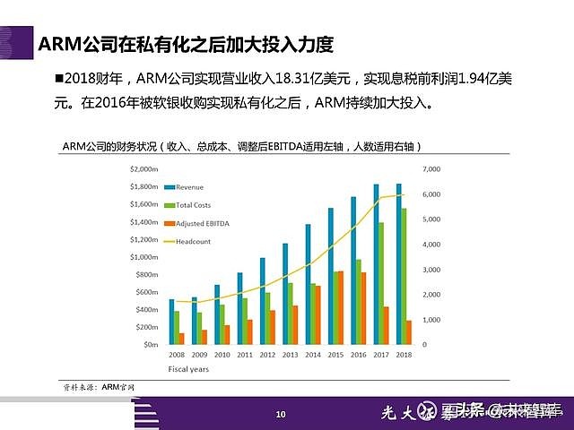 华为事件背后的cpu之战如需原文档 请登陆未来智库www Vzkoo Com 搜索下载 报告摘要 事件 19年5月15日 美国总统特朗普