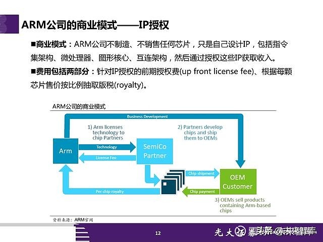 华为事件背后的cpu之战如需原文档 请登陆未来智库www Vzkoo Com 搜索下载 报告摘要 事件 19年5月15日 美国总统特朗普