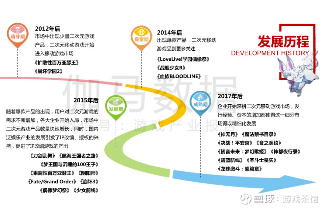 7年时间、3次变化,和二次元游戏同步成长的还有玩家们的性癖与审美