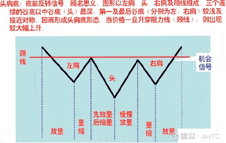 12 19 日k线图