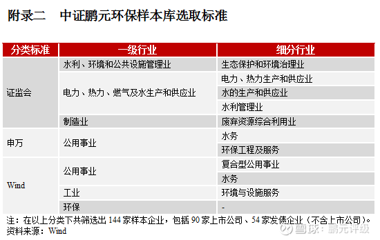 城排环境科技