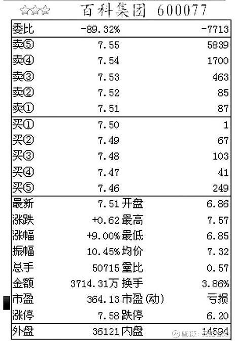 不要“天天盯盘”了读懂这6个“盘口语言”你才是股市真正的高手！CBA盘口与数据深度-2026世界杯投注平台