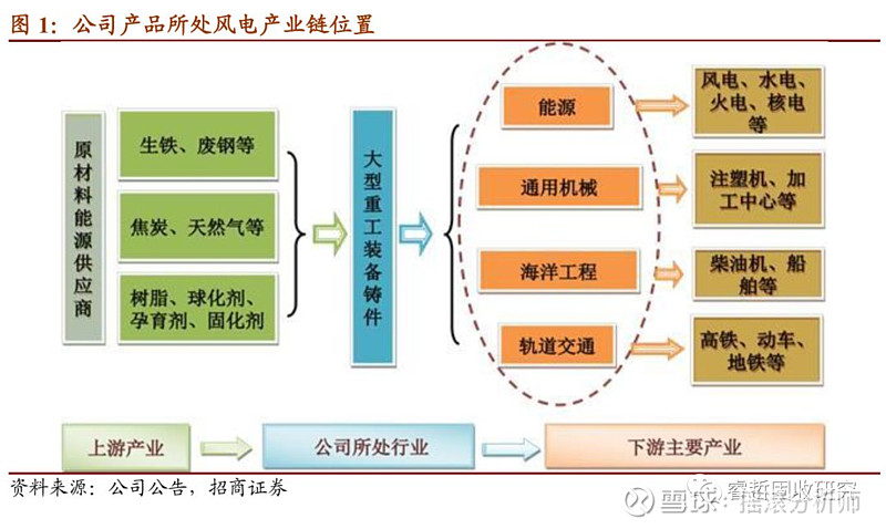 球化剂供应商