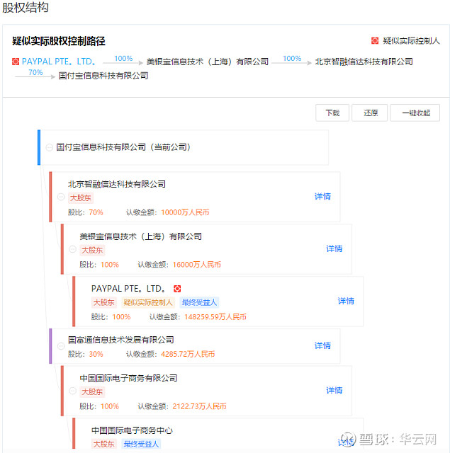 華訊電子商務股份有限公司