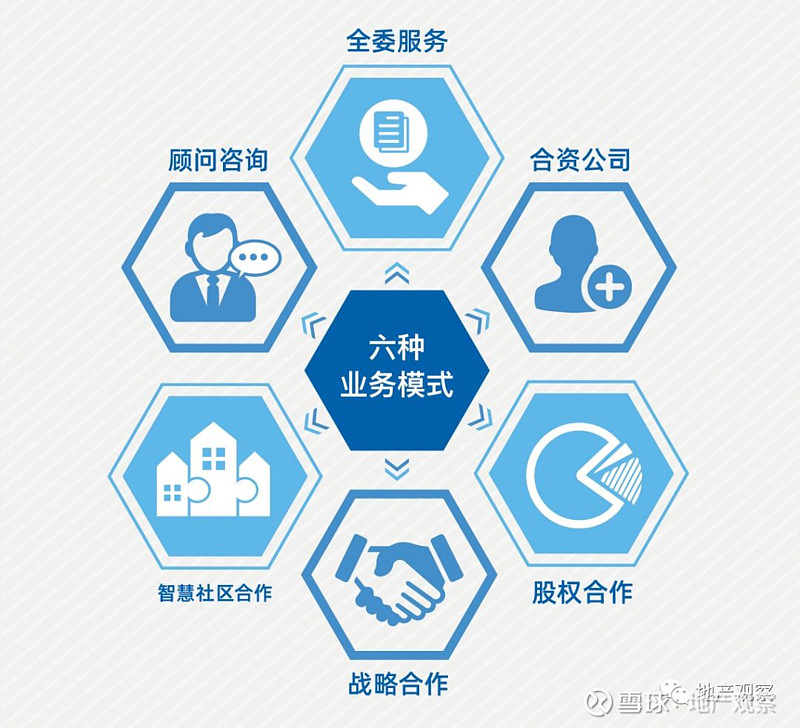 客户粘性最佳科技赋能自建生态为什么别人家的物业这么牛