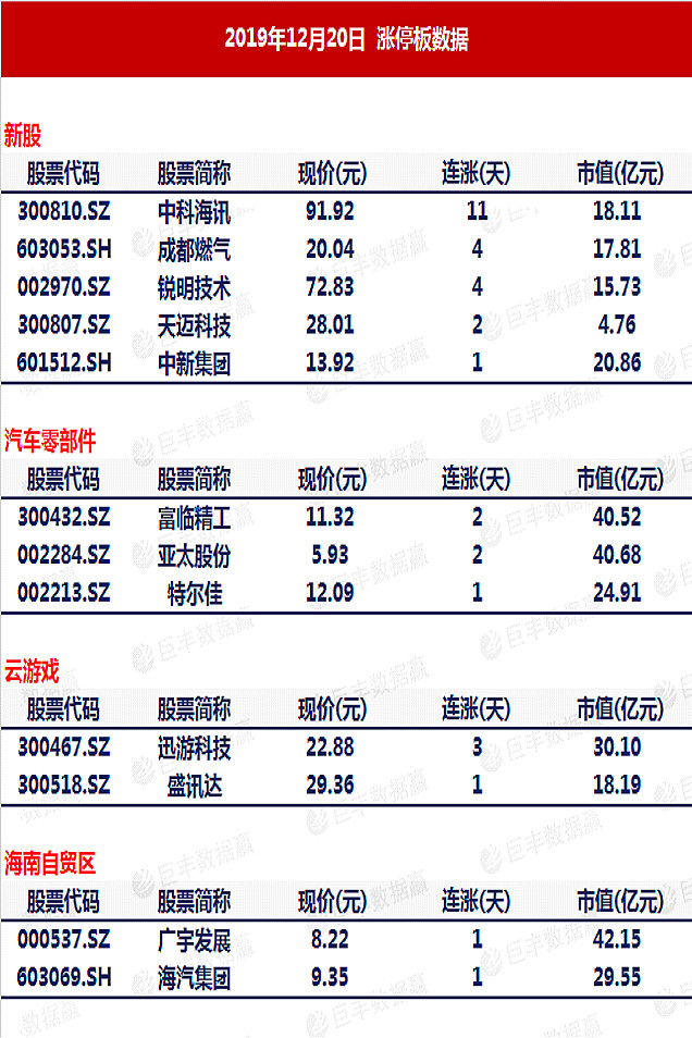 大盘暴涨后迎来小憩主力坚定做多一类股