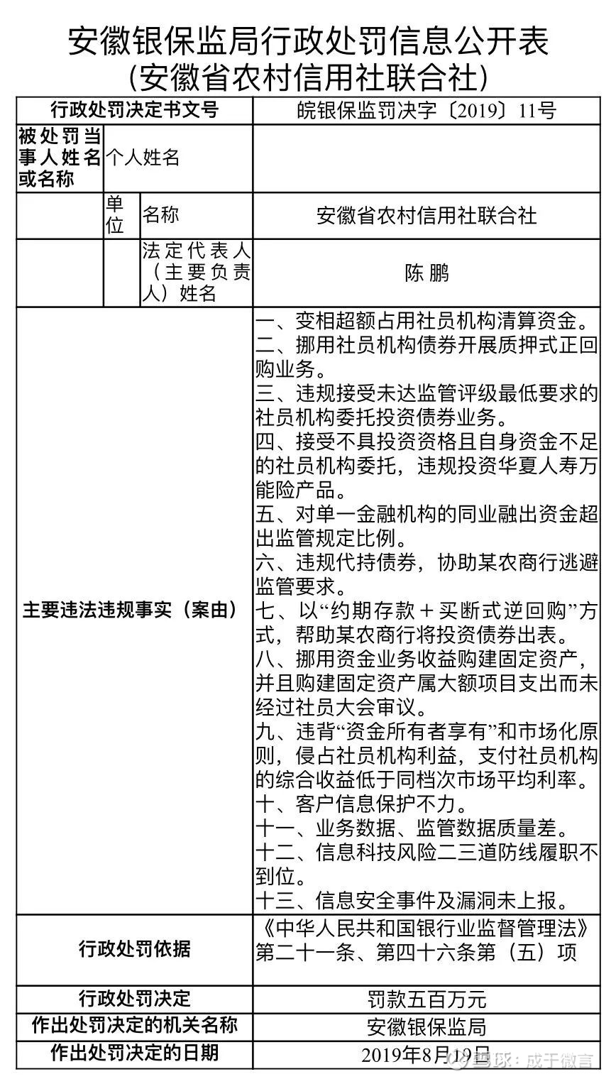 省联社大罚单来了 安徽500万 吉林440万 都存在占用社员清算资金 未