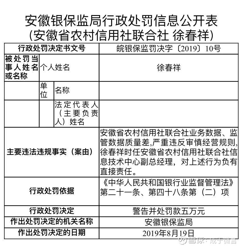 省联社大罚单来了 安徽500万 吉林440万 都存在占用社员清算资金 未