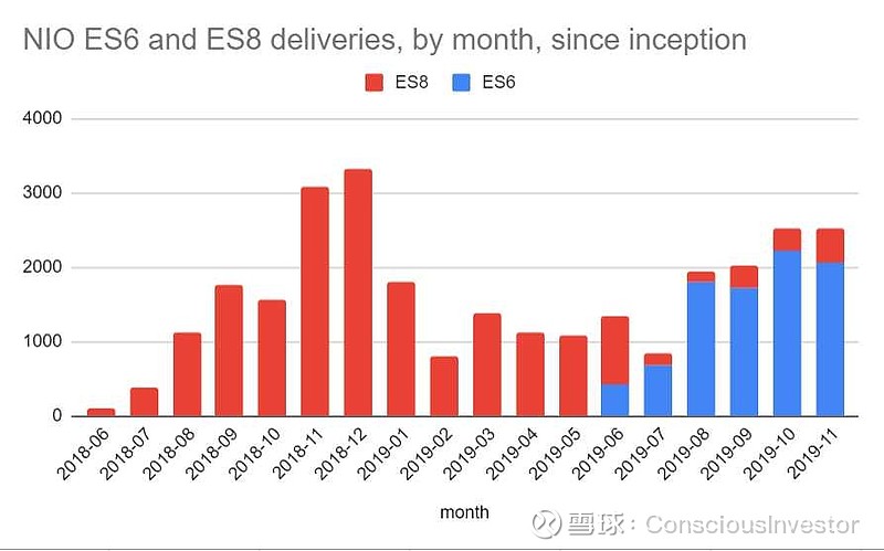ES6替代了ES8的市场份额，