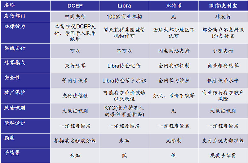 海通计算机央行数字货币试点提速首次c端项目将落地