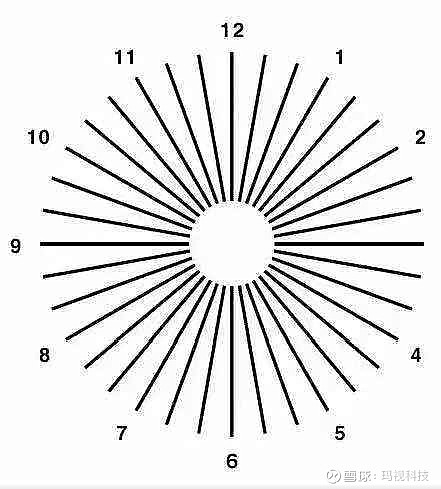 玛视科技什么是散光