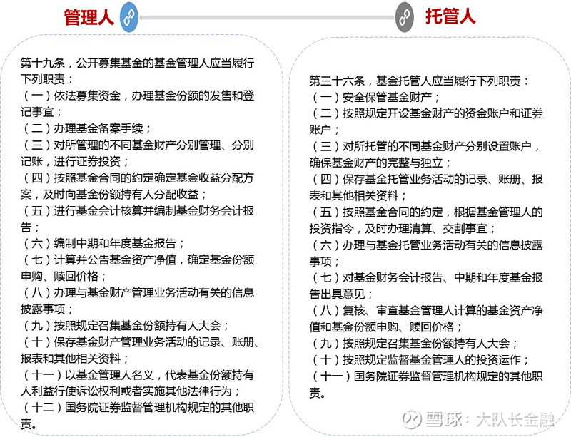 《证券投资基金法》主要是在第十九条和第三十六条对管理人责任和托管