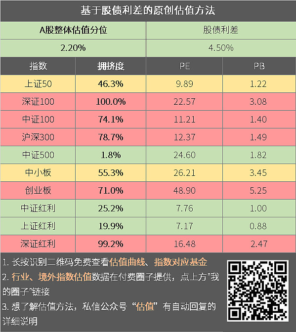 周末的两个利空事件