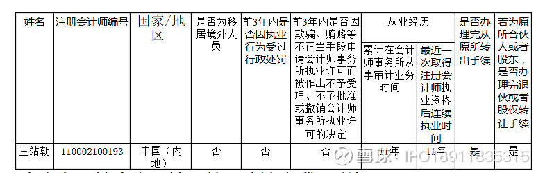 海南初級(jí)會(huì)計(jì)報(bào)名入口 (海南初級(jí)會(huì)計(jì)報(bào)名時(shí)間2024年)