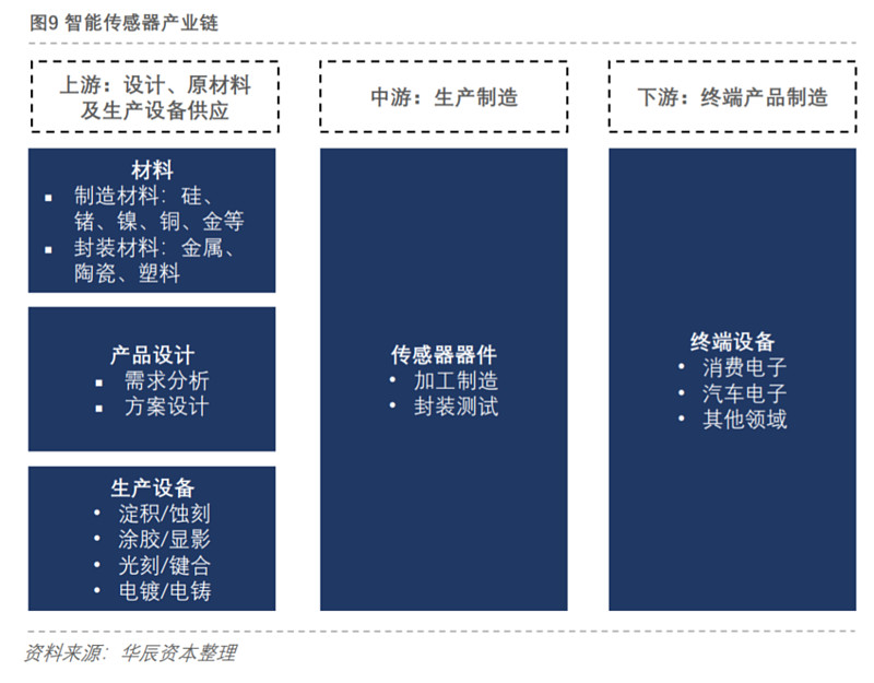 LED封装材料基础知识
