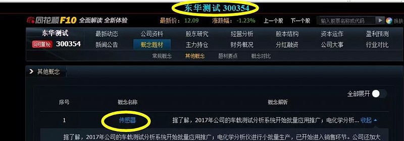 A股市场 一只纯正的mems传感器概念股 深度分析 大盘分析 周一沪指再度失守3000点 被 焊牢 的3000点说破就破 创业板指大跌2 个股呈现普跌态势 利空之