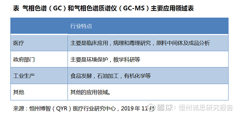 全球与中国气相色谱(GC)和气相色谱质谱仪(GC-MS)行业开拓策略分析研究报告 气相色谱仪是利用色谱分离技术和检测技术,对多组分的复杂混合物 ...