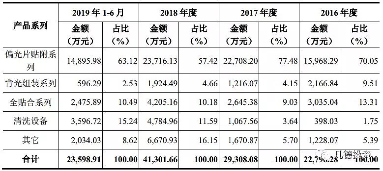 新股简析易天股份300812