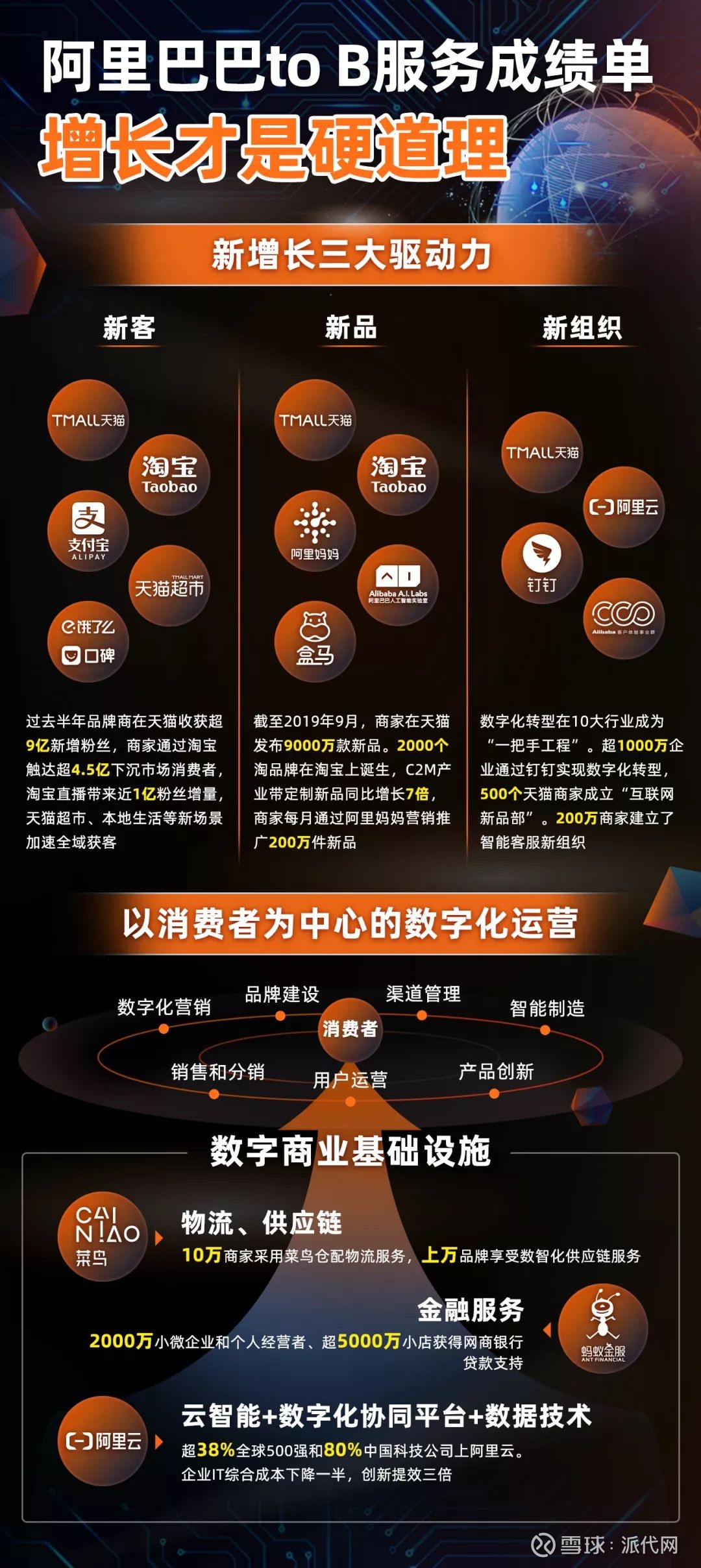 多端合一平台