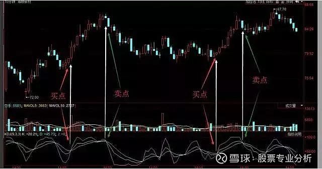 原則:1,調到15分鐘週期,指標為kdj,當kdj金叉時,為買入點位;2,調到15