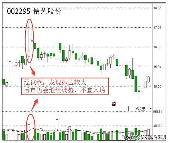 中国股市始终离不开一个定律读懂此文你离炒股高手就不远了