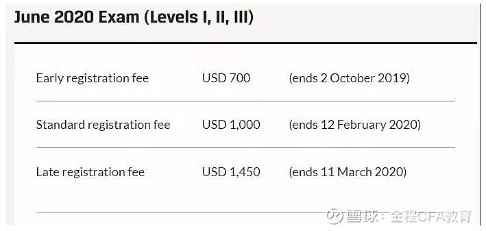 年6月cfa考试报名费需要多少钱 1cfa报名费用年6月cfa报名时间和费用越早报名cfa考试 费用就越低 第一阶段 早鸟报名