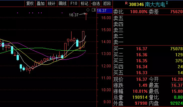 今天講點很重要的新東西趙老哥