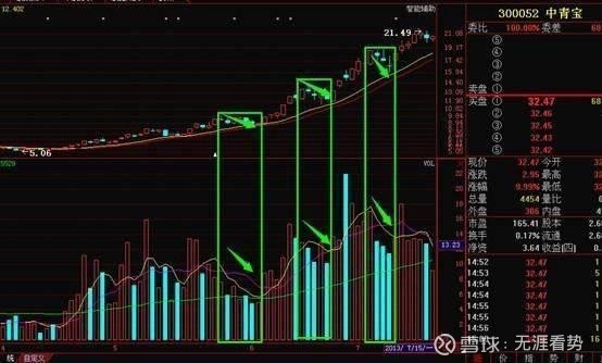 中青宝(300052)_最新价格_爱体育- 爱体育官方网站- 爱体育APP下载- 世界杯指定平台行情_走势图—东方财富网